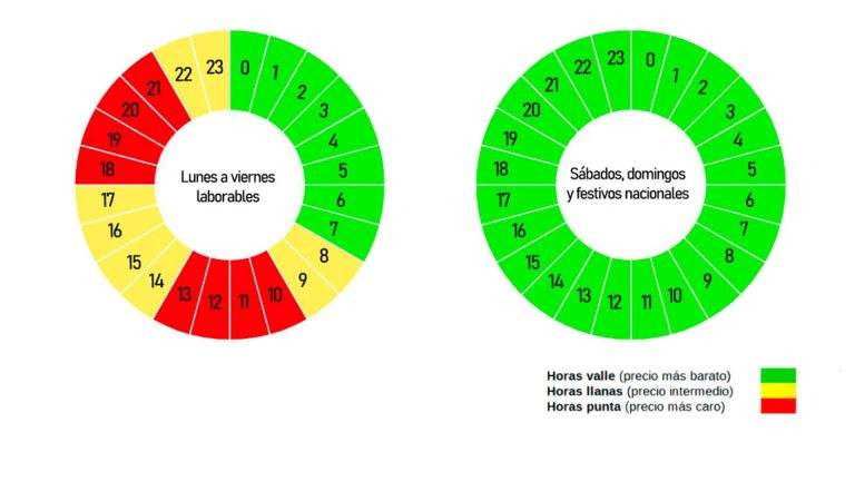 franjas horarias tarifas con discriminacion horaria